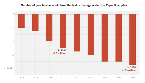 Figure from New York Times 