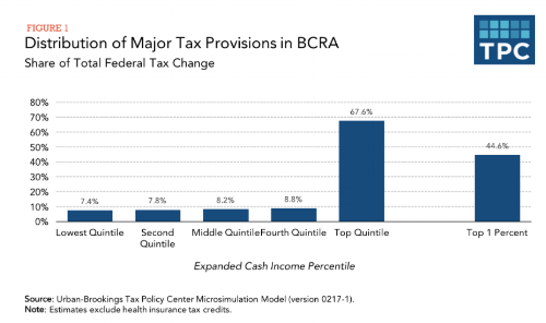 Dự Luật Chăm Sóc Sức Khỏe của Thượng Nghị Viện: Lấy Đi Bảo Hiểm Sức Khỏe của 22 Triệu  Người Mỹ để Giúp Giảm 700 Tỷ Đồng Tiền Thuế cho Người Giàu