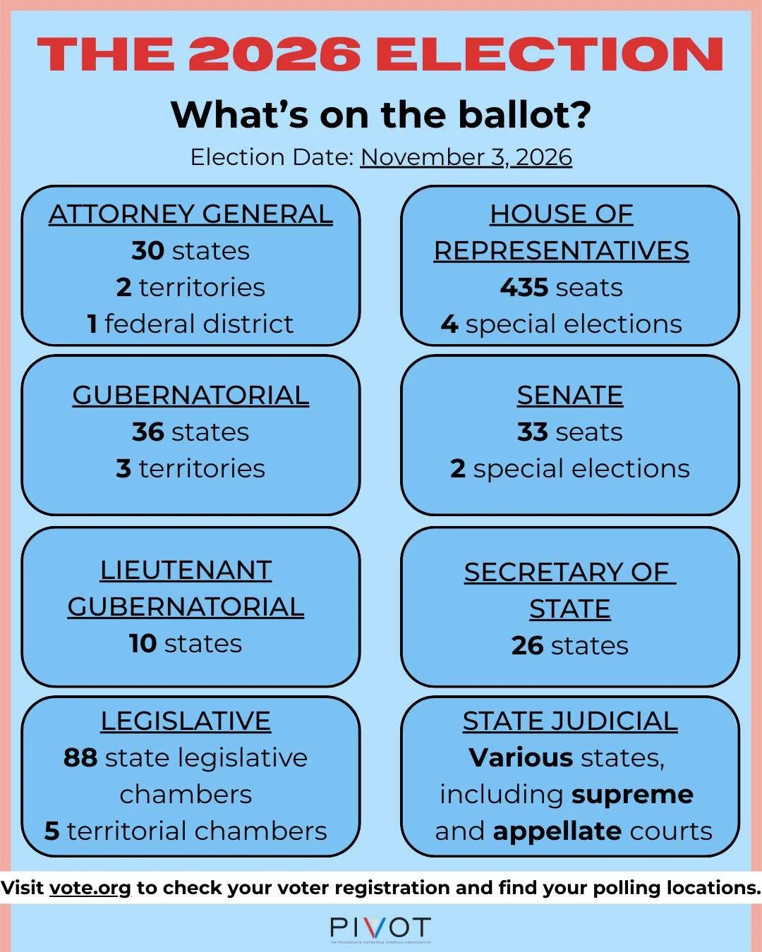 The 2026 election might seem far away, but there's no time to prepare like the present! For your convenience, we listed a few races that will be on the ballot this upcoming November to start your election prep. 

Visit vote.org before the day to chec