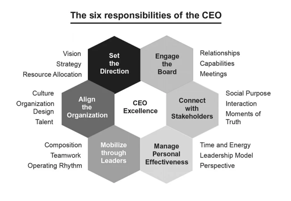 The CEO Framework That Changed How I Work (And How to Make Yours ...