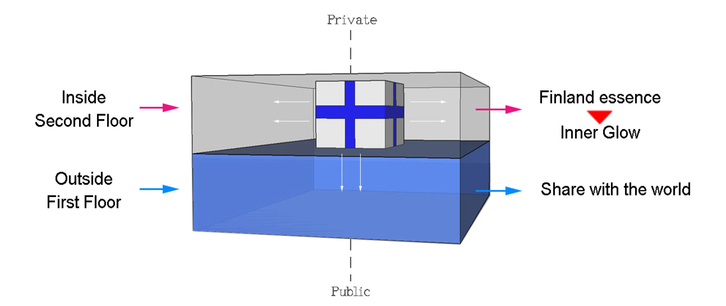 Concept_Marimekko-6.jpg