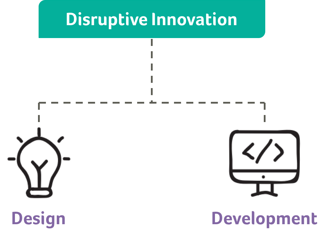 Design and Development of superior software through the latest innovations in software engineering within a wide range of architectures and 4.0 technologies. In partnership with Social Labs Learn More →