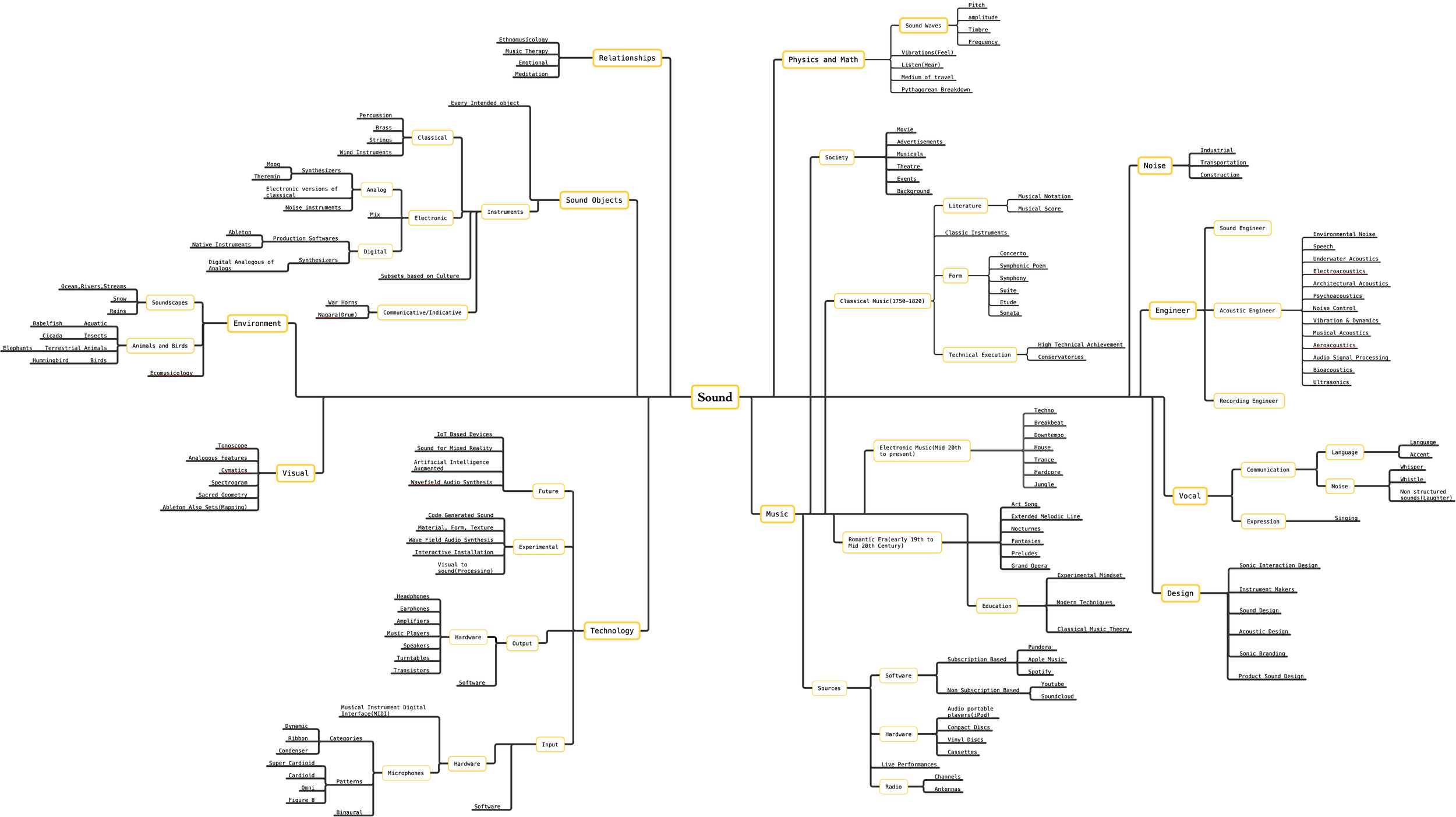 The world of sound condensed into a map