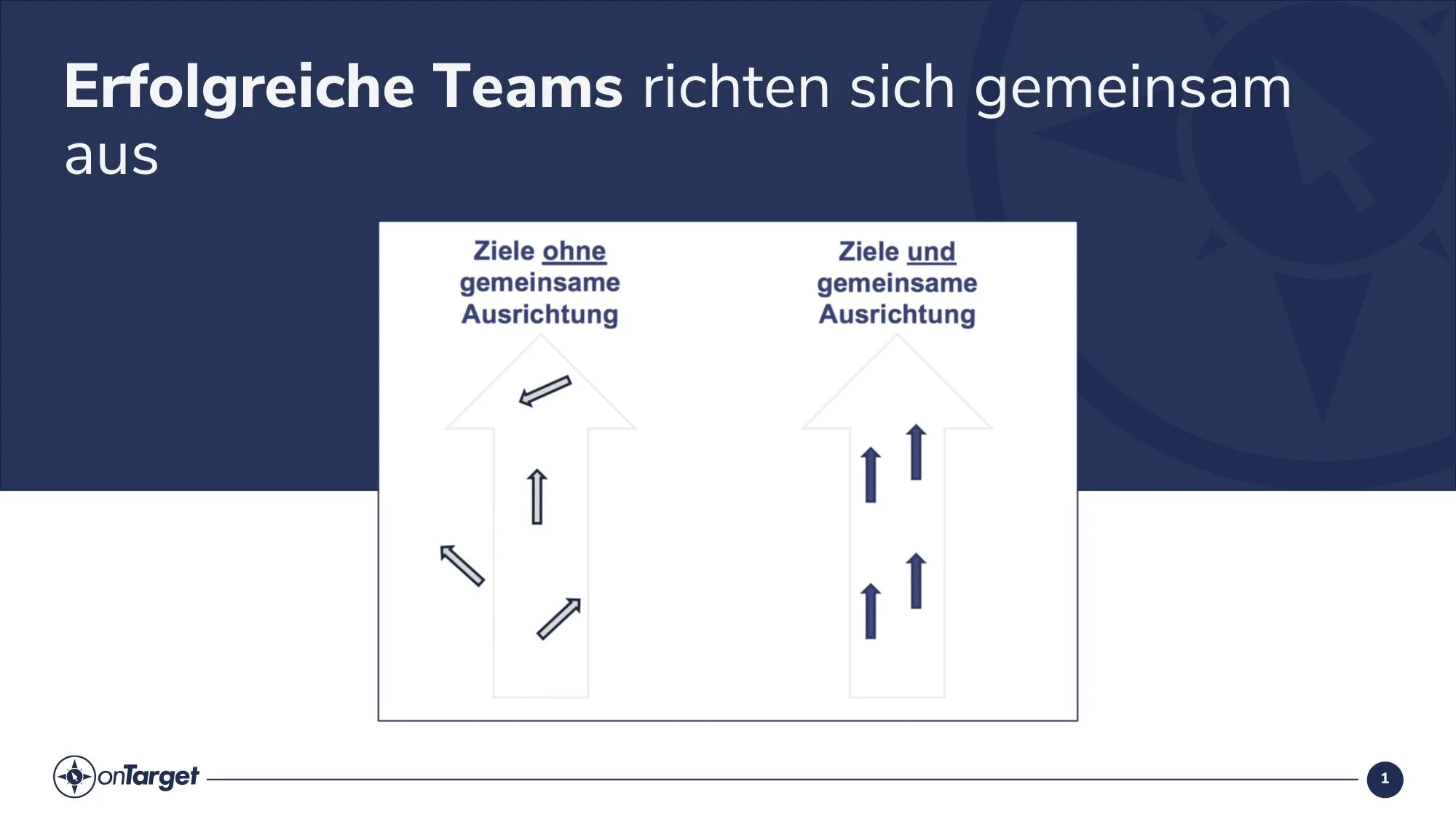 Nicht nur im selben Boot auch in die selbe Richtung So lösen Sie das