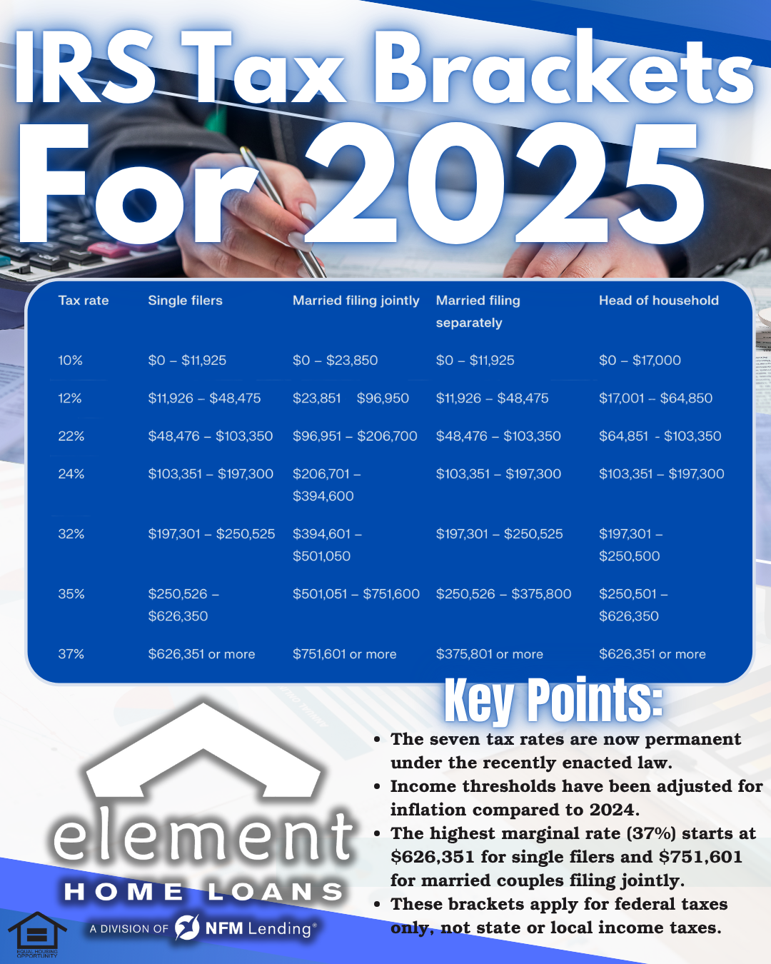 IRS Federal Tax Brackets For 2025- Element.png