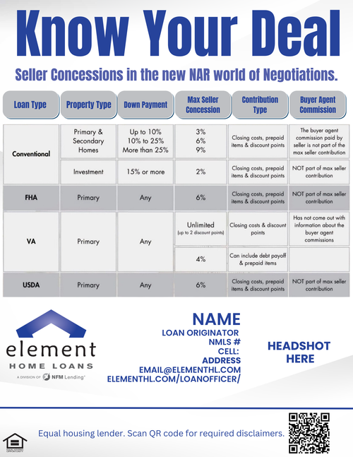 Know your deal template preview