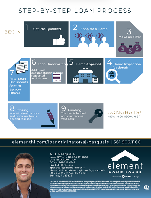 Loan officer spotlight sample 2 template preview