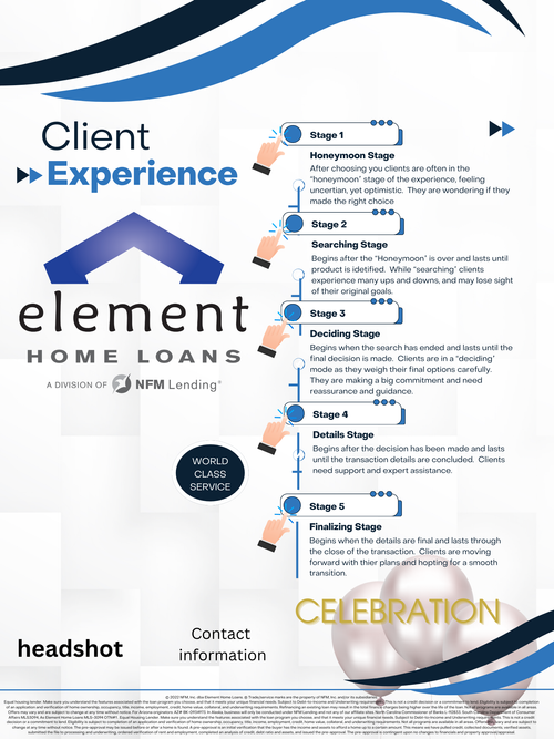Client experience template preview