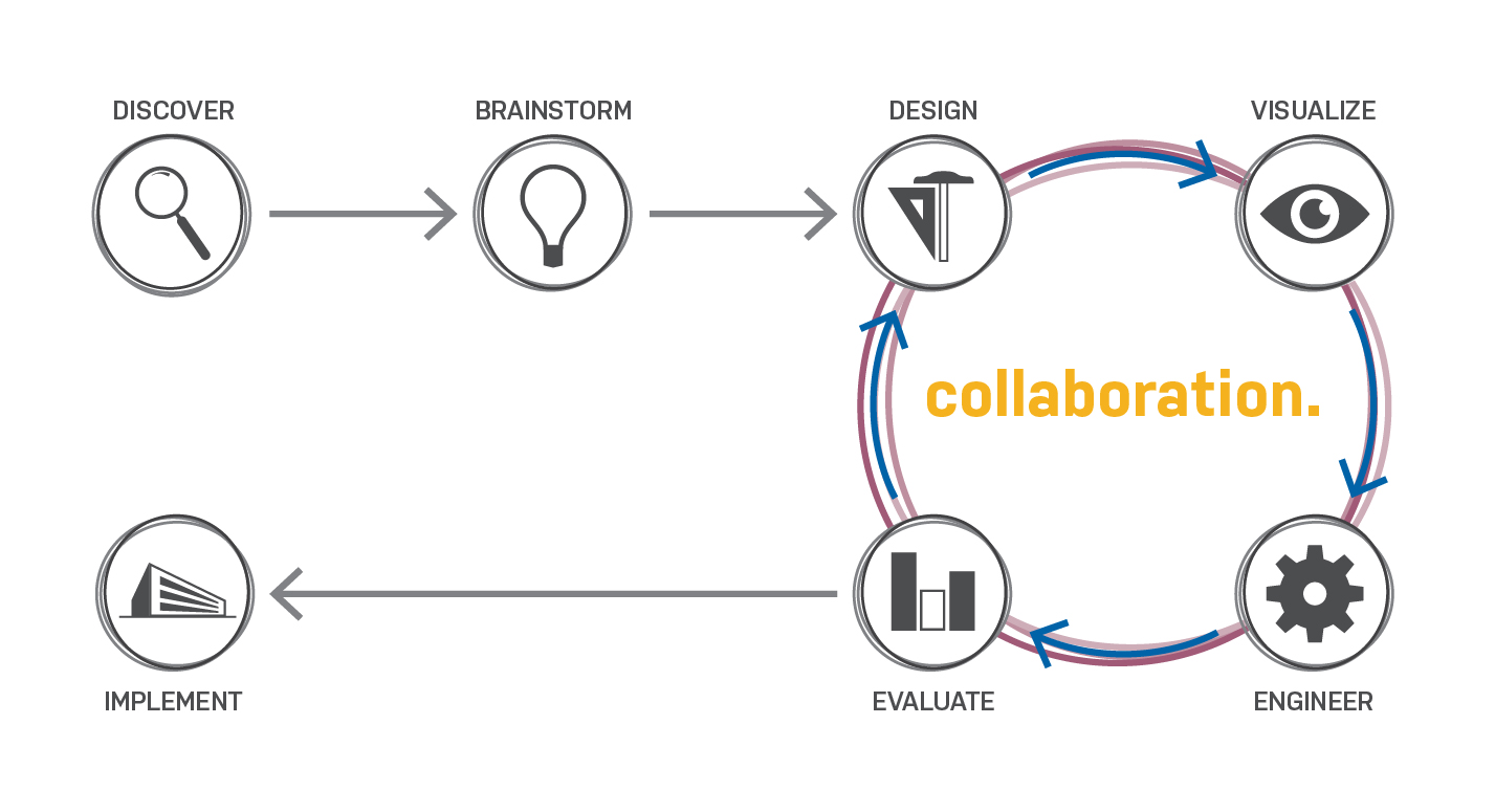 DesignPhilosophyDiagram-02.jpg