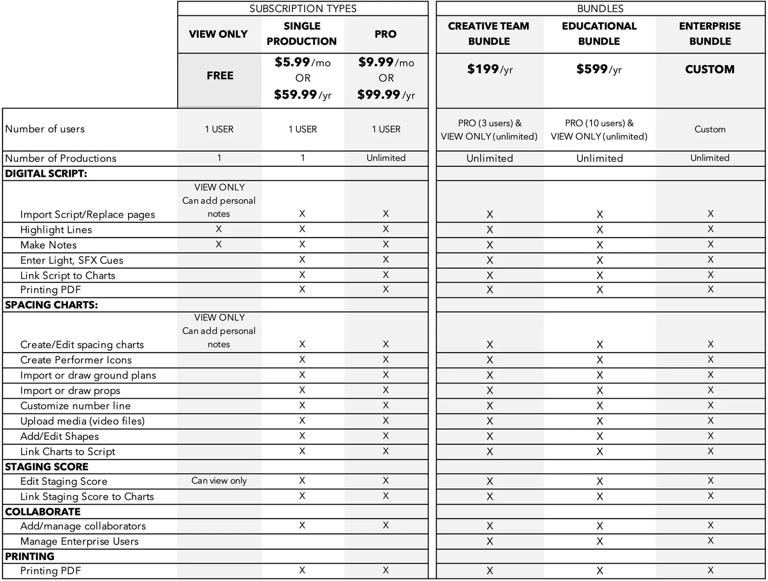 PRICING — Stage Write