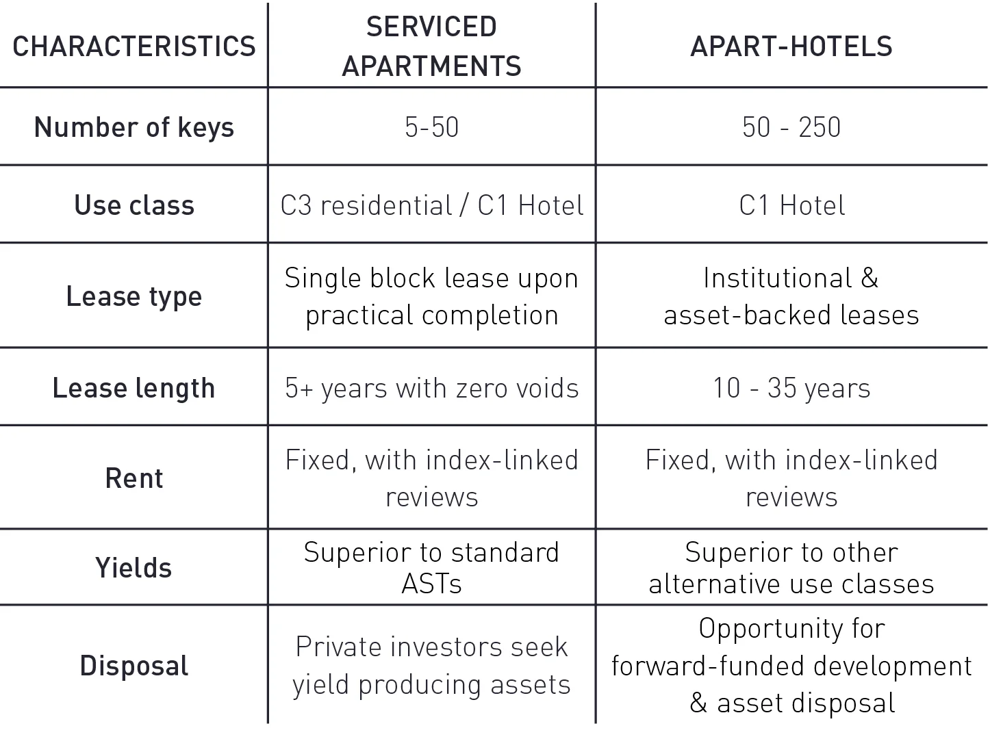 SAXBURY serviced apartment & aparthotel consultants UK The