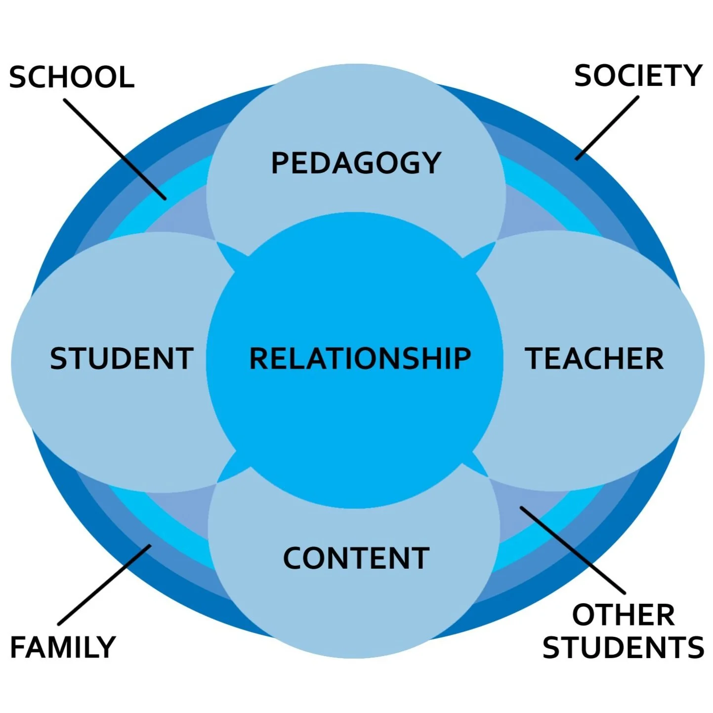 Conceptual flower new.jpg