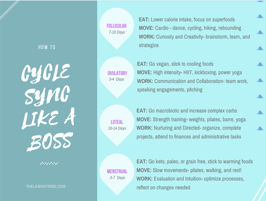 Cycle Syncing: Here's what you should know. - The Gorgeous Life