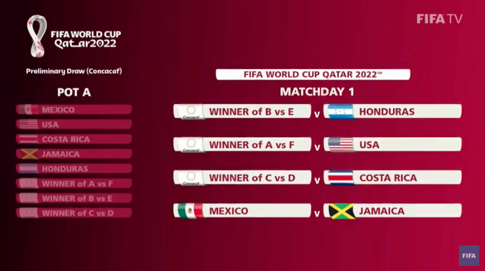 Mexico Schedule World Cup 2022 Concacaf 2022 World Cup Qatar Qualifiers Draw Results — Tcifa