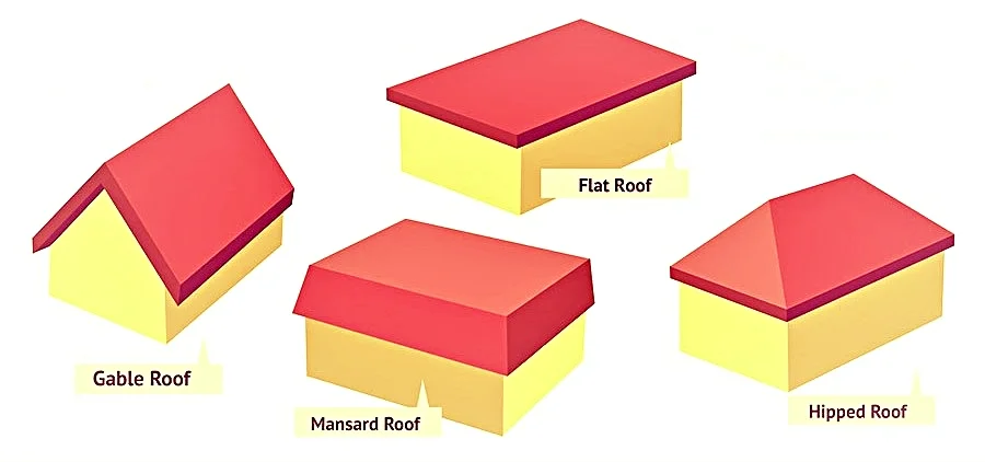 roof-types-top-5-roof-types-and-styles-their-pros-and-cons.jpg