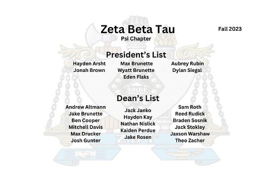Congratulations to Psi Chapter members who made the President&rsquo;s List and the Dean&rsquo;s List for the Fall 2023 semester. Well done! The chapter&rsquo;s Fall GPA was a 3.18. A total of 7 members made the President&rsquo;s List and 17 members m