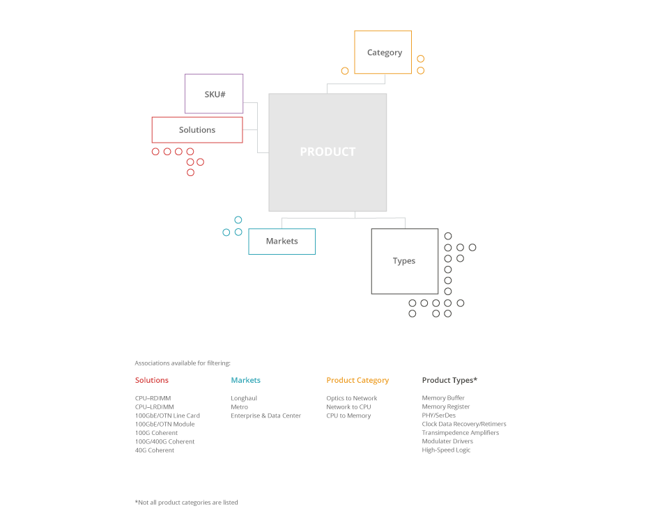 69d1c80ad4965ea6-inphi-infographics_b.png