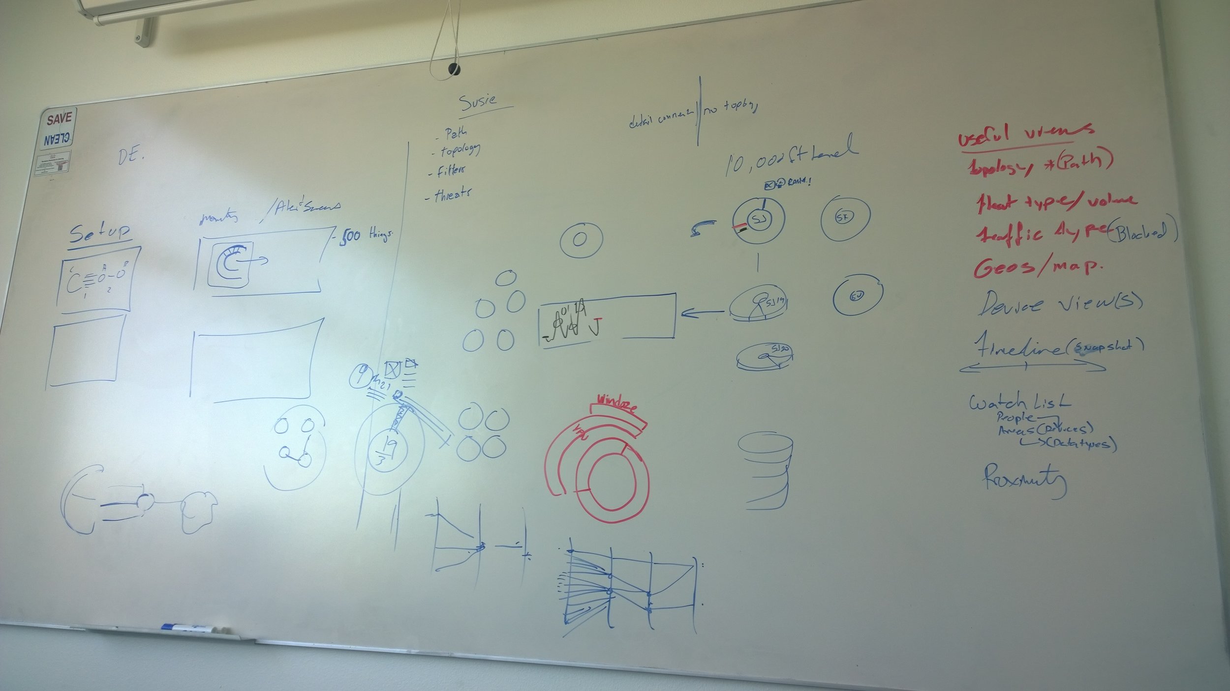 Brainstorming session
