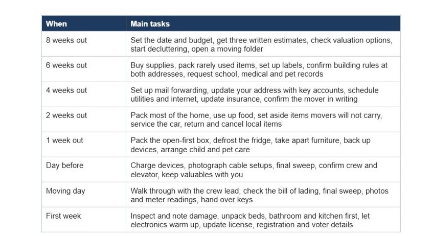 Screenshot of OffTheMRKT-Guest-Post-Moving-Checklist - Google Docs.jpg