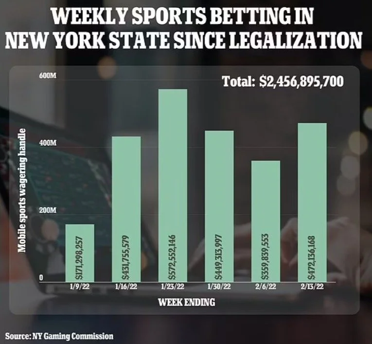 New York Floats Resurrecting Online Gambling Legislation