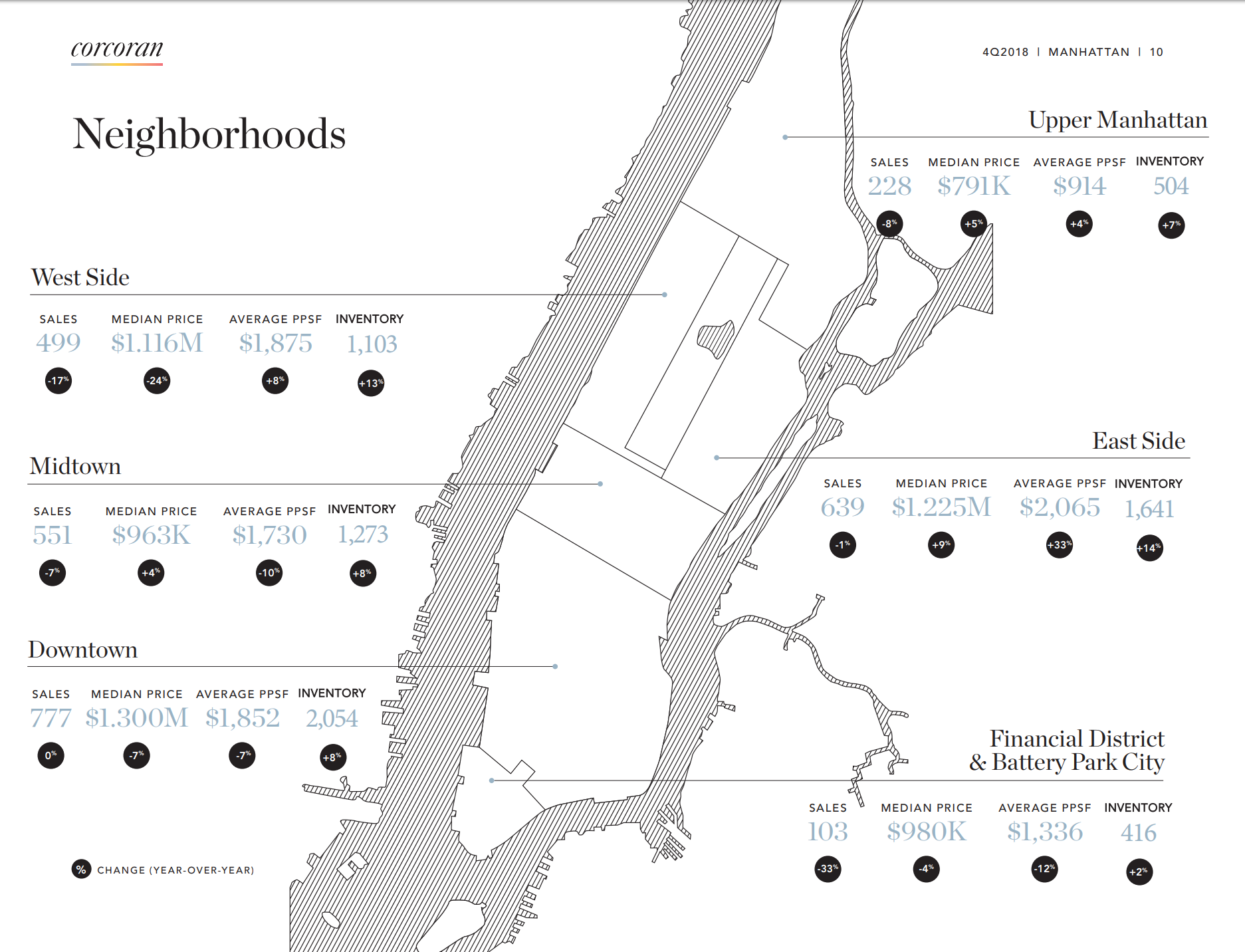 Manhattan Rent Map Manhattan Housing Median Prices Down While Average Goes Up