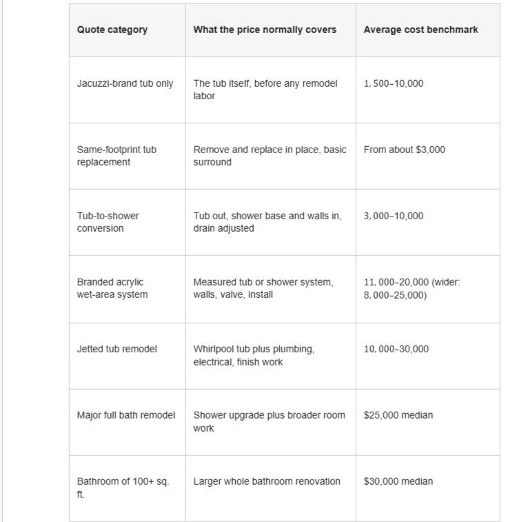 Screenshot of Copy of How Much Does - Google Docs.jpg