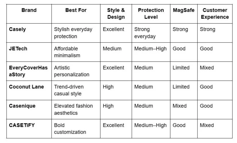 Screenshot of Aesthetic phone case (Master draft).docx - Google Docs.jpg
