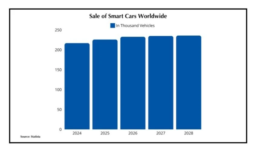 Boost Your Quality of Life with Smart Car and Lifestyle Moves