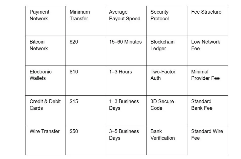 Screenshot of 60. Complete Digital Platform Rewards Overview_ Player Bonuses, Games, and Crypto Payments - Google Docs.jpg