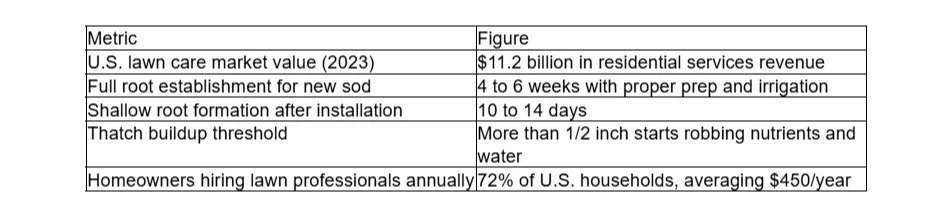 Screenshot of (https___offthemrkt.com) Prevent Lawn Problems Before They Start_ A Homeowner's Guide to Healthy Turf Installation - Google Docs.jpg