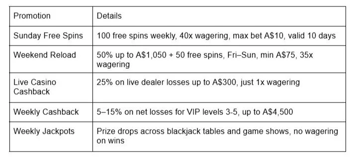 Screenshot of Dolly Casino Australia - Google Docs.jpg