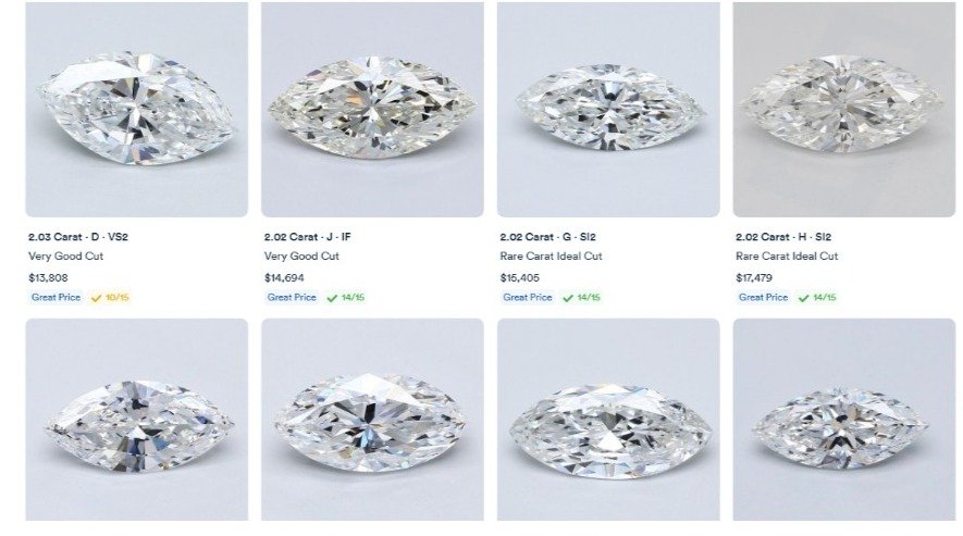 Diamond Authentication What’s the Future of Diamond Certification and Authentication?