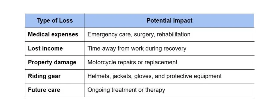 Screenshot of Copy of High-End Power Sports Safety & Post-Crash Recovery - Google Docs.jpg