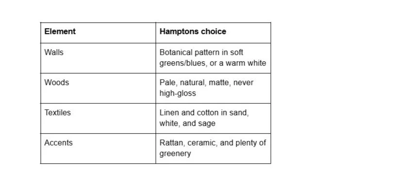 Screenshot of July - Botanical - Google Docs.jpg