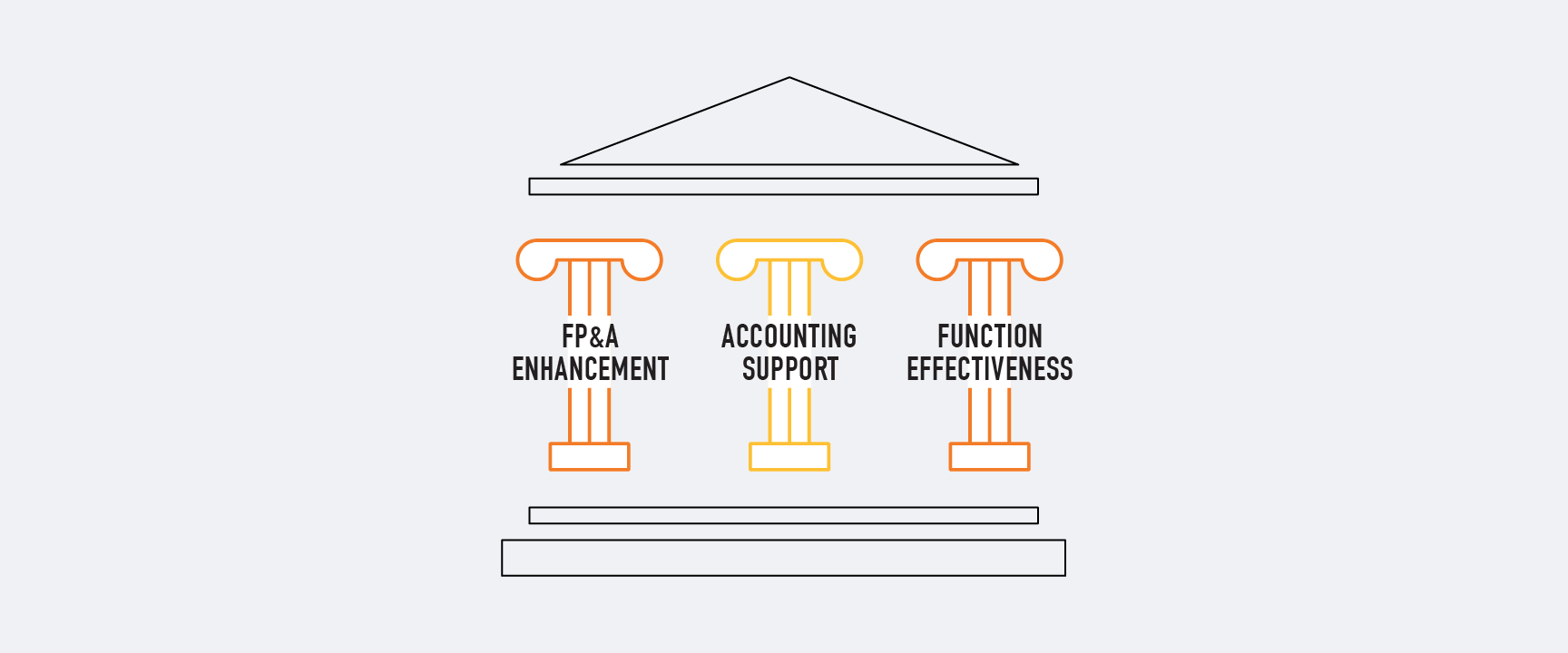 FoundationsofFinanceGraphic.png