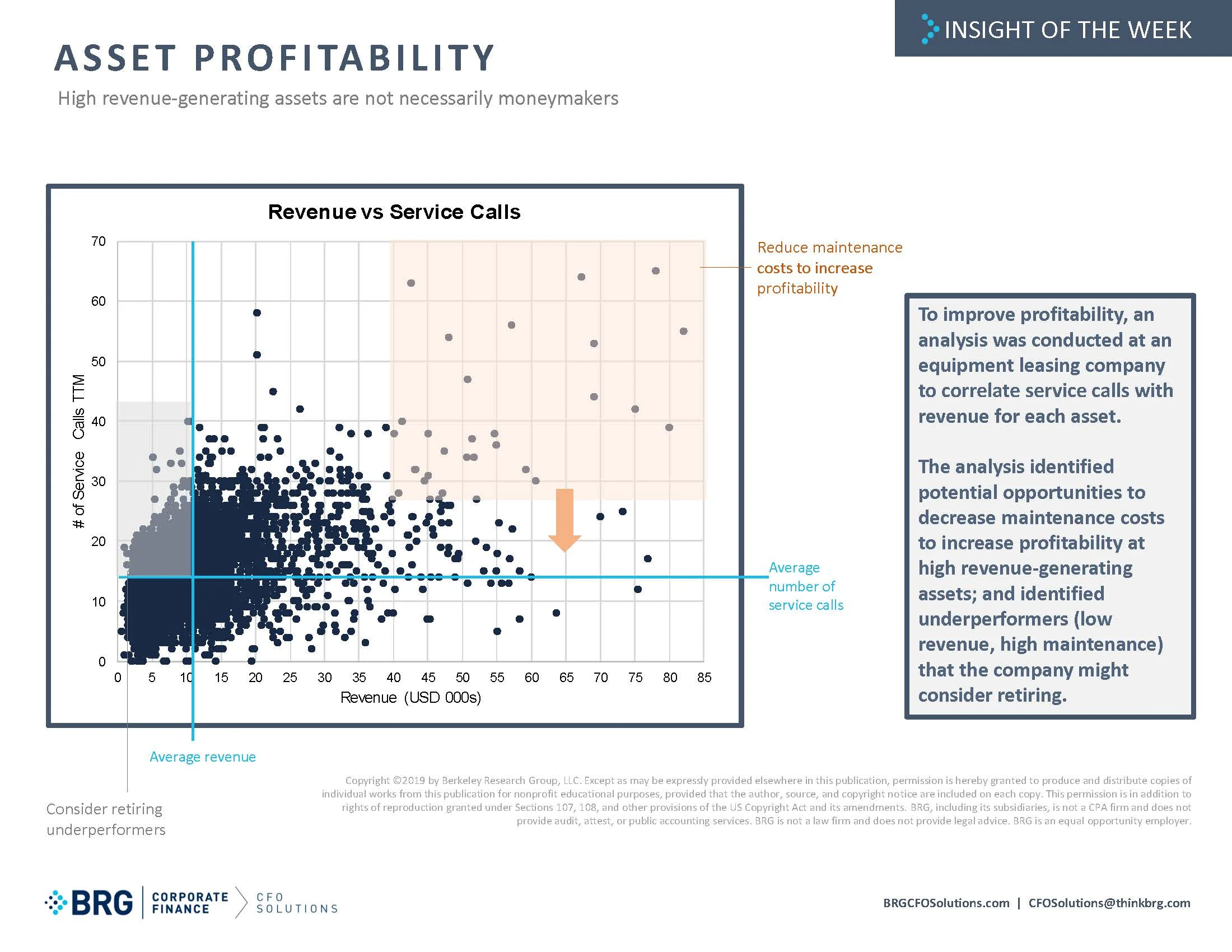 IotW_ Asset Profitability.jpg