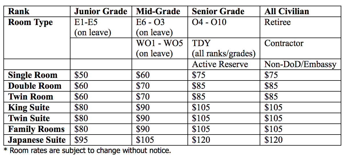 Traveling to Japan and staying at the New Sanno DoD hotel — Hawaii