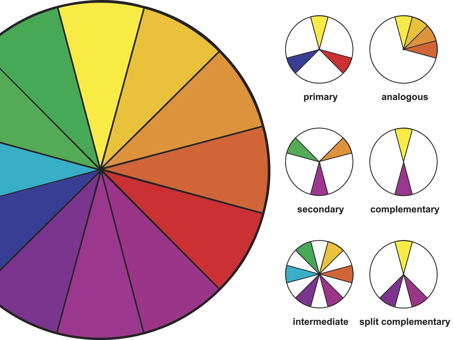 Цветогамма. Теория цвета комплиментарные цвета. Цветовой круг для рисования. Круг цвета. Диаграмма сочетания цветов.