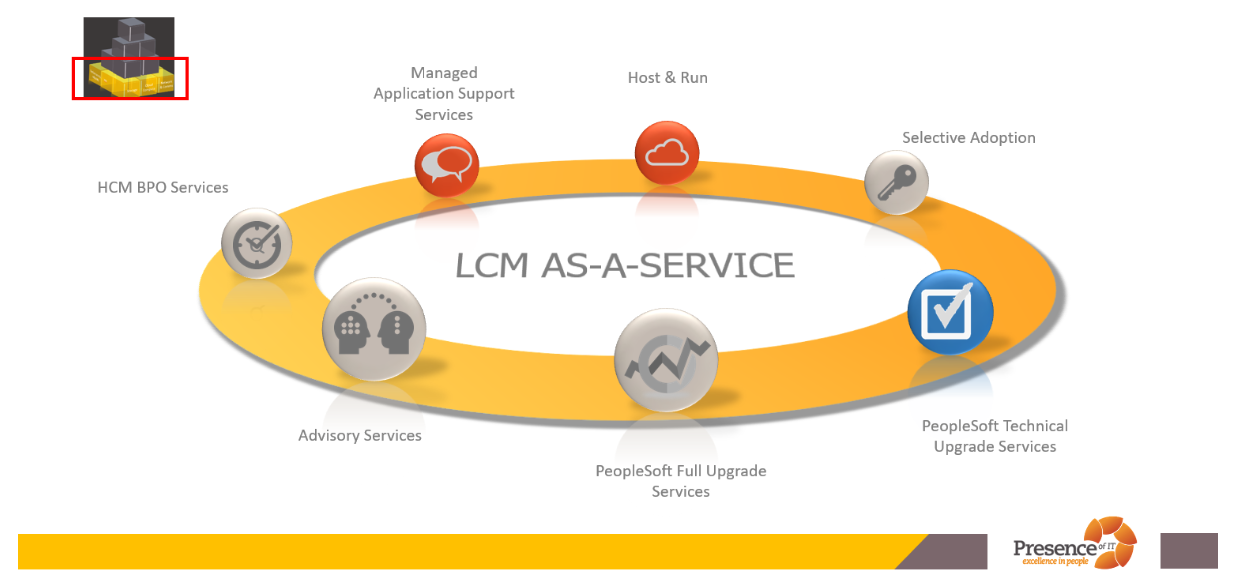 LCM Services_V1.png