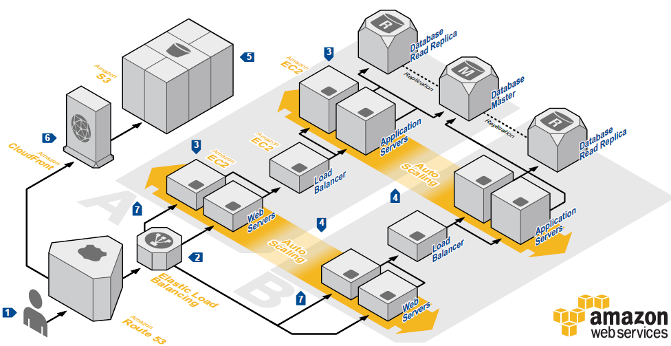 aws-magento.png