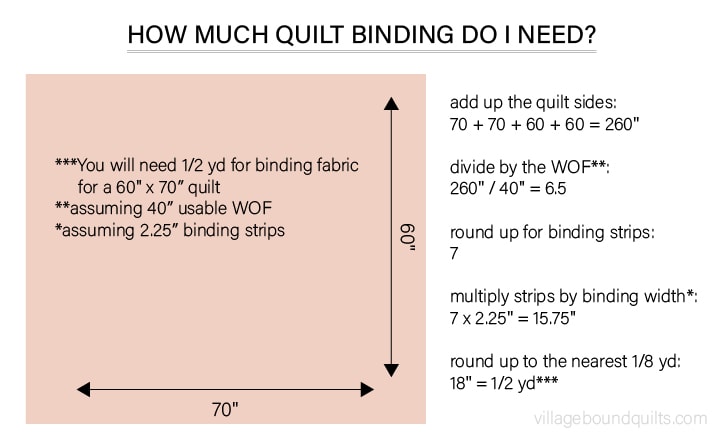 Quilt Binding Width Chart