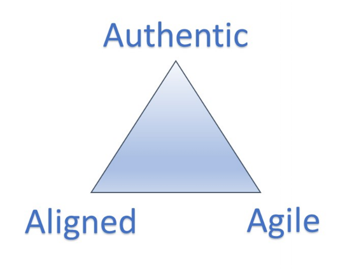 Authentic Aligned Agile.png