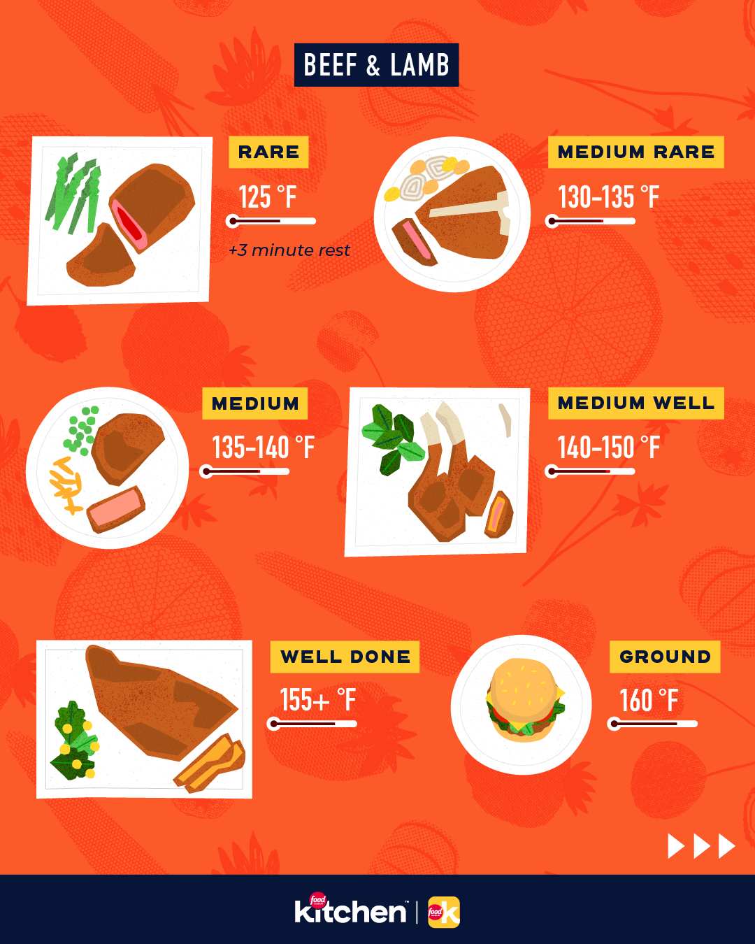 FNK-Infographic-Meat Temperature Guide-v3_2.png