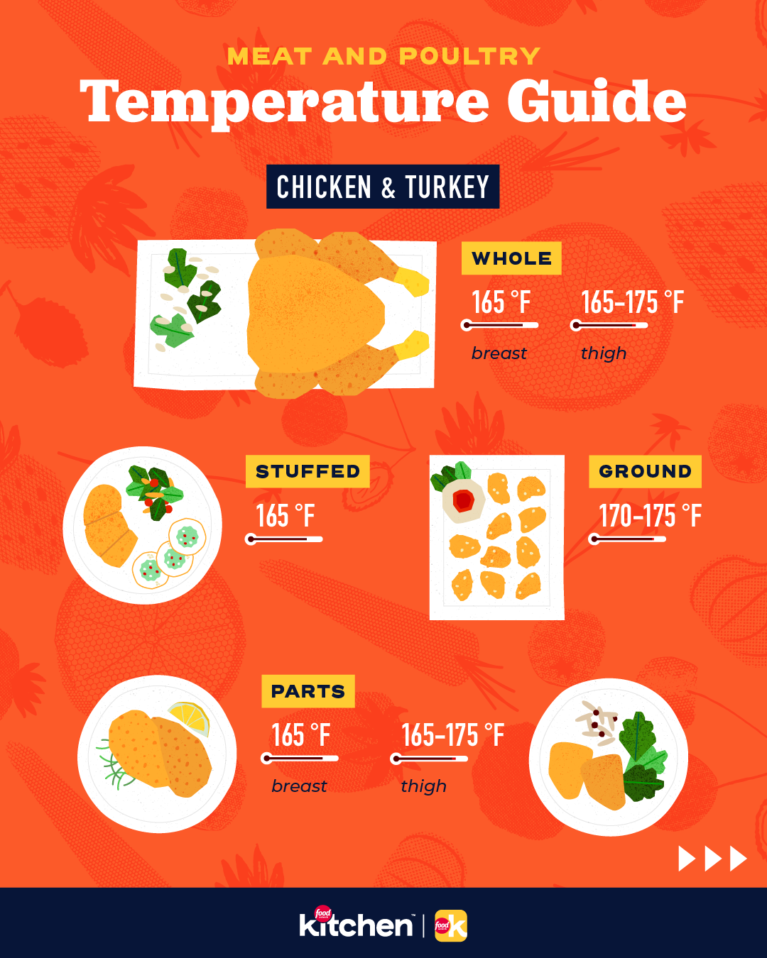 FNK-Infographic-Meat Temperature Guide-v3_1.png