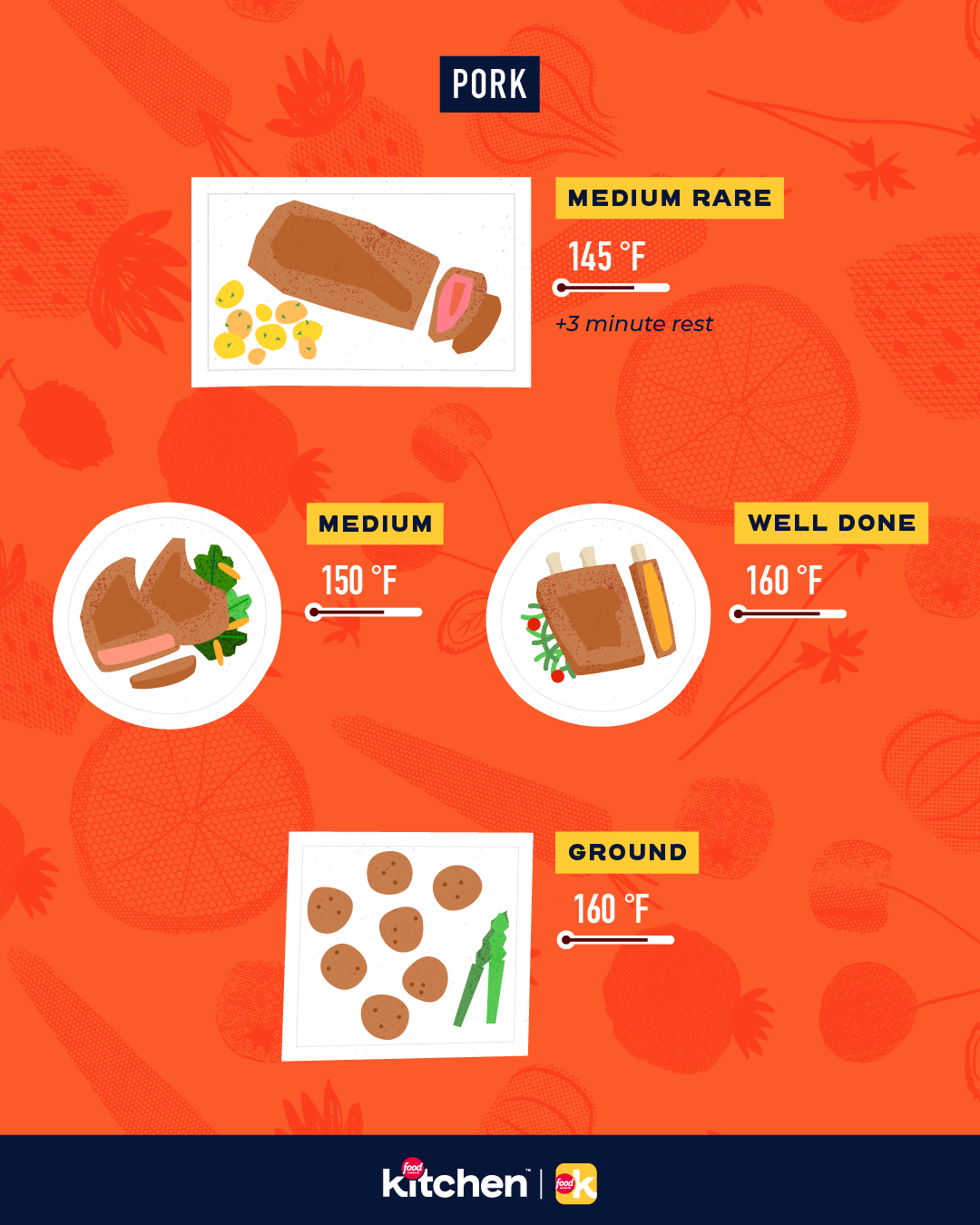 FNK-Infographic-Meat Temperature Guide-v3_3.png