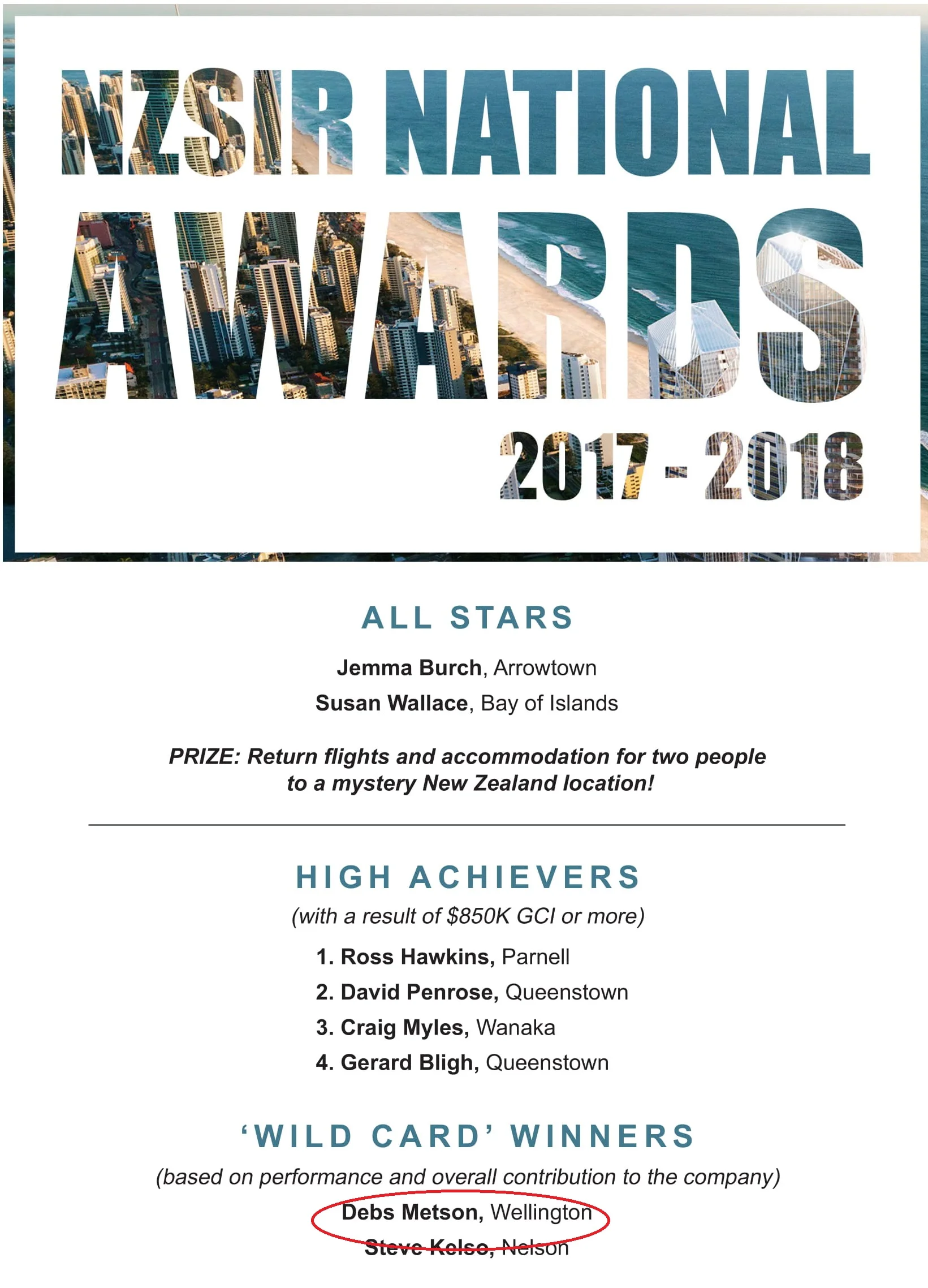 Award Winner based on Performance & Overall Contribution