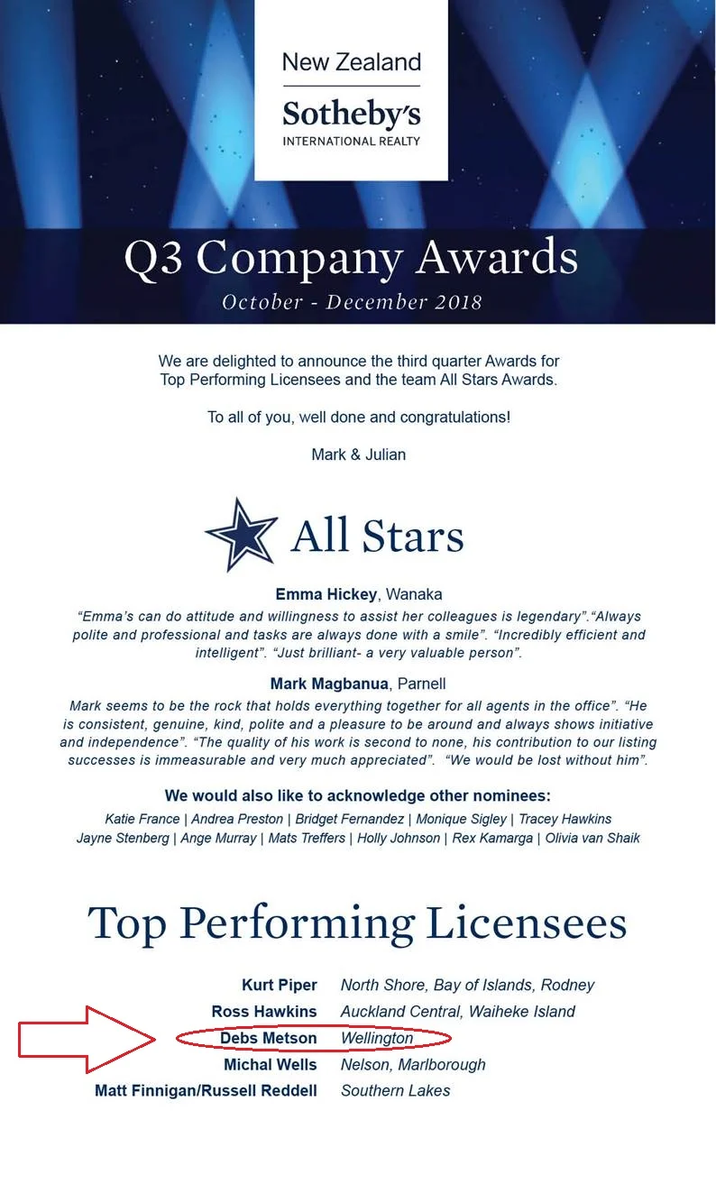 Award Winner Q3 2018 Top Performer for Wellington