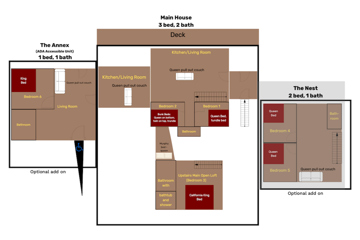Floor plan of a multi-unit house layout featuring a main house, an annex, and a nest, with rooms labeled for beds, bathrooms, kitchens, living rooms, decks, and optional additions.