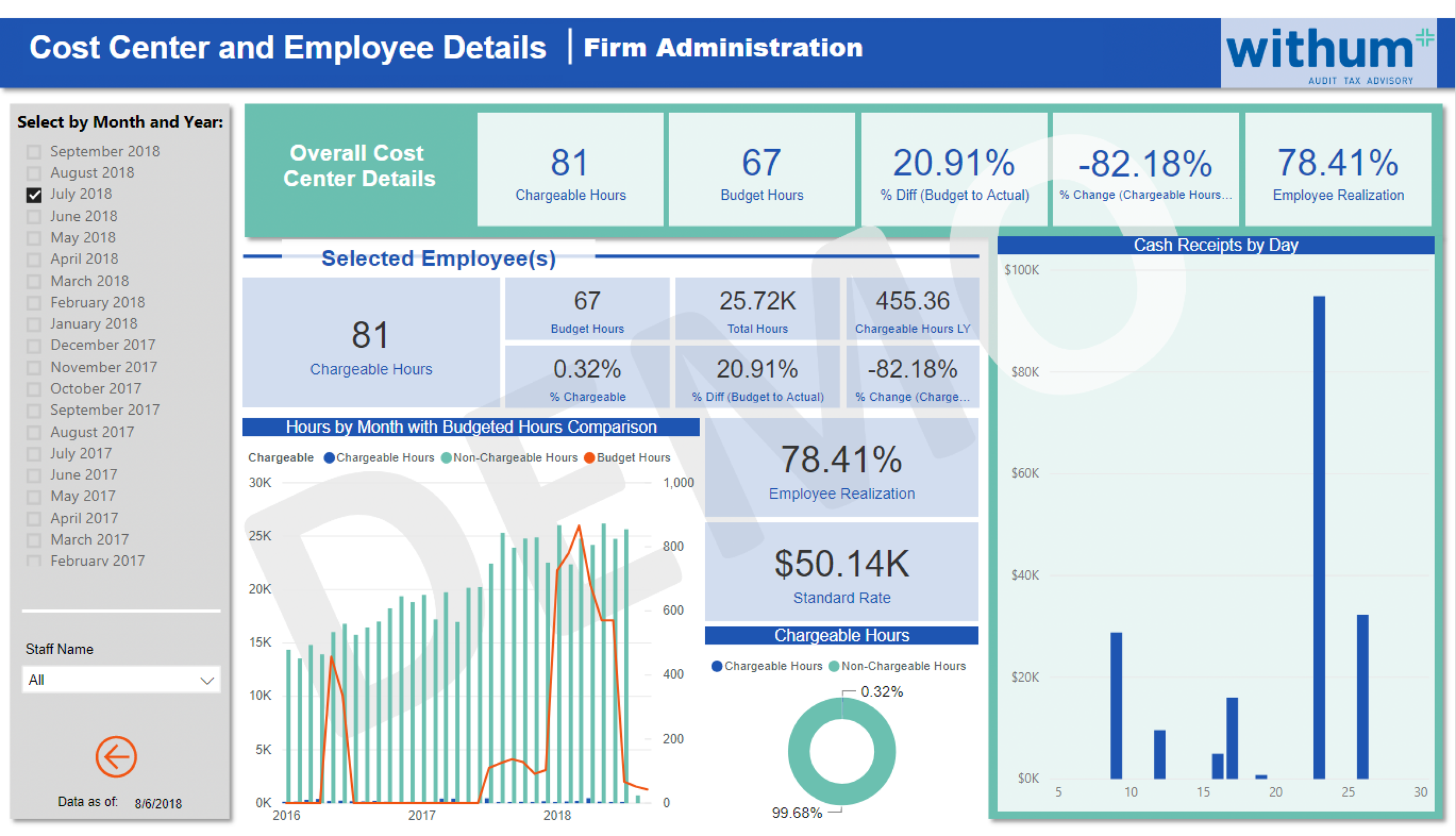 PE-PBI Details Page