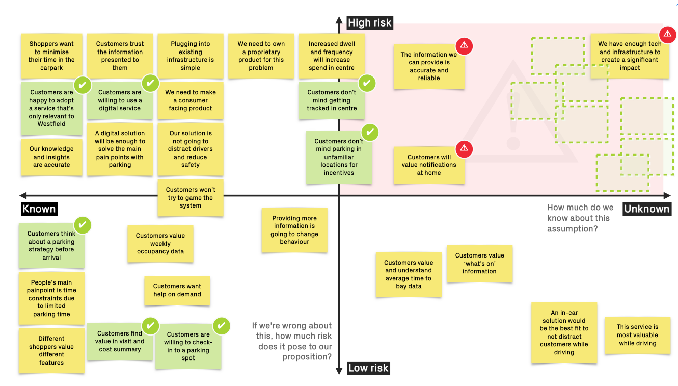  From that I was able to create and prioritise user stories with the PM and tech lead, and create the 2 weeks sprints plan.   Based on the research, we drew up a user story map, describing the customer journey as a series of discrete features express